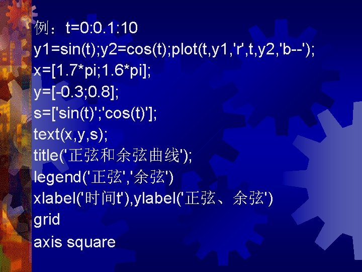 例：t=0: 0. 1: 10 y 1=sin(t); y 2=cos(t); plot(t, y 1, 'r', t, y