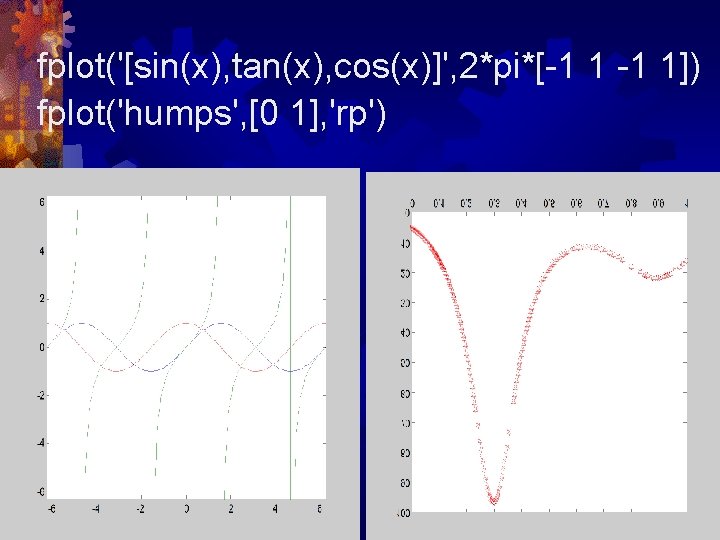 fplot('[sin(x), tan(x), cos(x)]', 2*pi*[-1 1]) fplot('humps', [0 1], 'rp') 