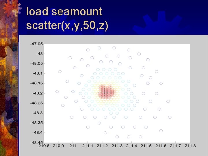 load seamount scatter(x, y, 50, z) 