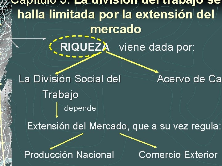 Capítulo 3: La división del trabajo se halla limitada por la extensión del mercado