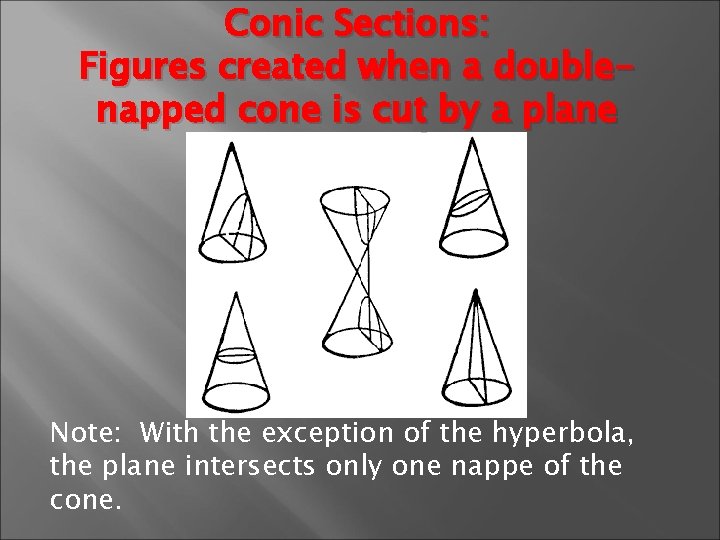 Conic Sections: Figures created when a doublenapped cone is cut by a plane Note: