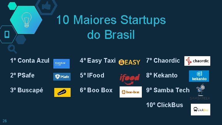 10 Maiores Startups do Brasil 1º Conta Azul 4º Easy Taxi 7º Chaordic 2º