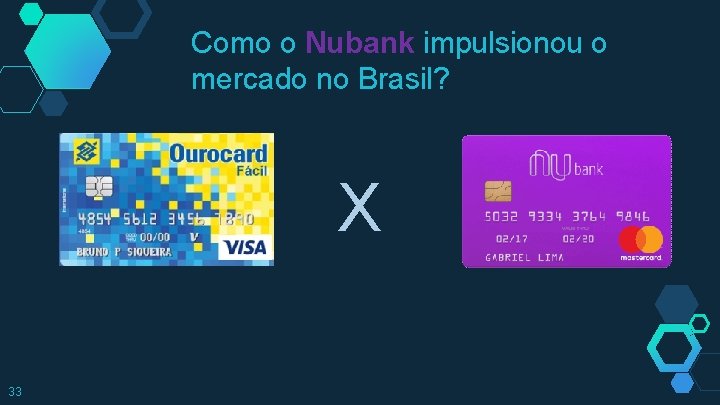 Como o Nubank impulsionou o mercado no Brasil? X 33 