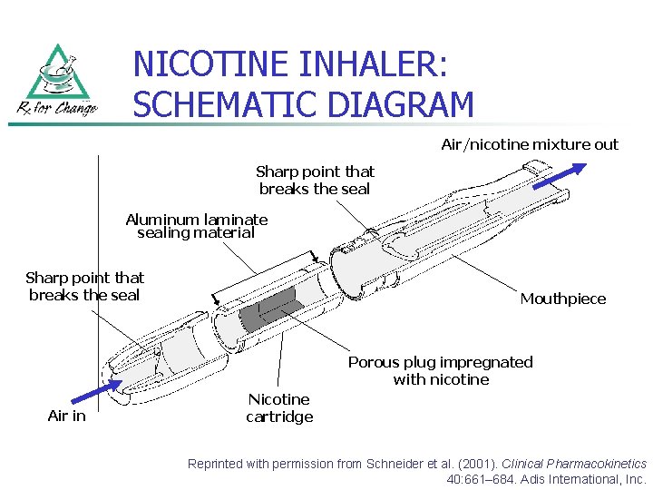 NICOTINE INHALER: SCHEMATIC DIAGRAM Air/nicotine mixture out Sharp point that breaks the seal Aluminum