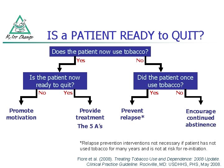 IS a PATIENT READY to QUIT? Does the patient now use tobacco? Yes Is
