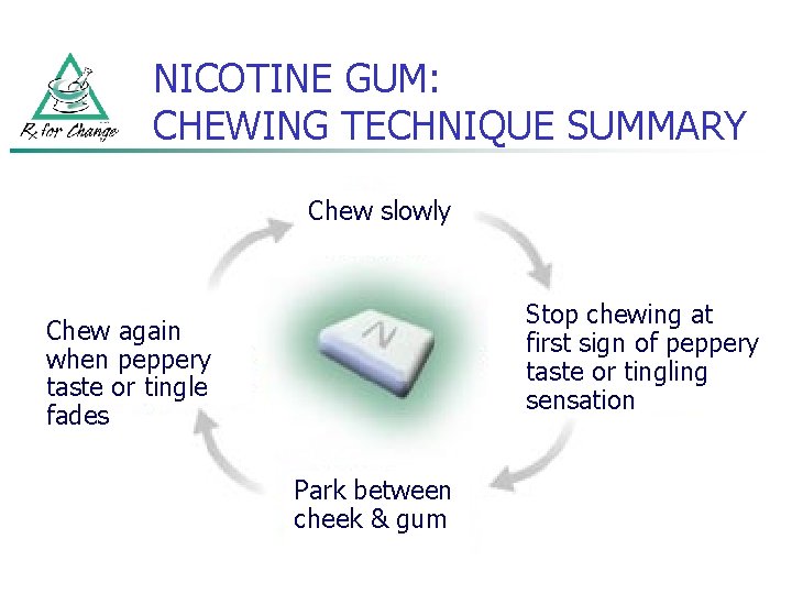 NICOTINE GUM: CHEWING TECHNIQUE SUMMARY Chew slowly Stop chewing at first sign of peppery