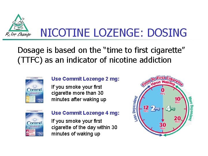 NICOTINE LOZENGE: DOSING Dosage is based on the “time to first cigarette” (TTFC) as