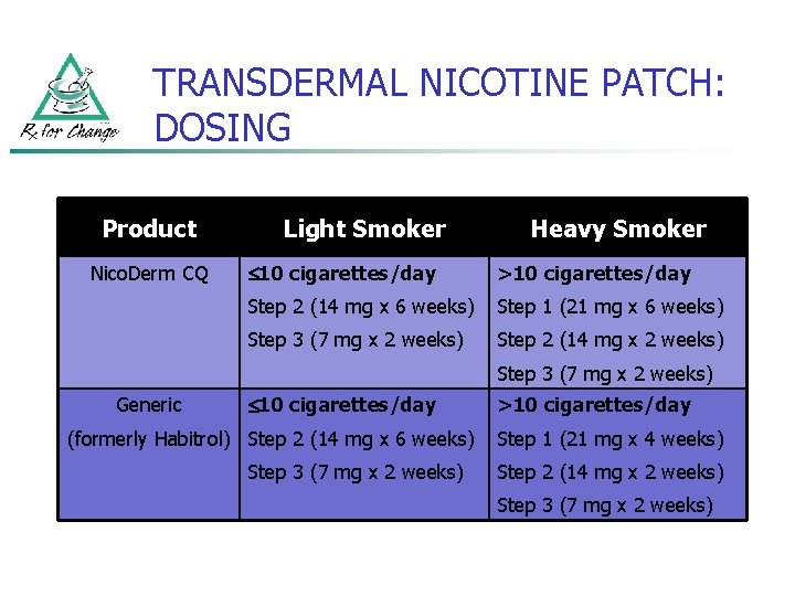 TRANSDERMAL NICOTINE PATCH: DOSING Product Nico. Derm CQ Light Smoker Heavy Smoker 10 cigarettes/day