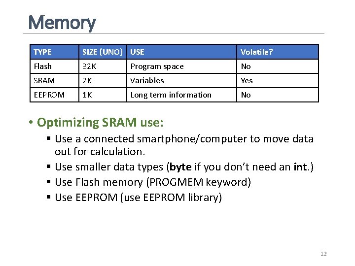 Memory TYPE SIZE (UNO) USE Volatile? Flash 32 K Program space No SRAM 2 Memory TYPE SIZE (UNO) USE Volatile? Flash 32 K Program space No SRAM 2