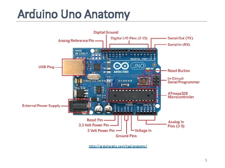 Arduino Uno Anatomy http: //arduinoarts. com/tag/anatomy/ 5 