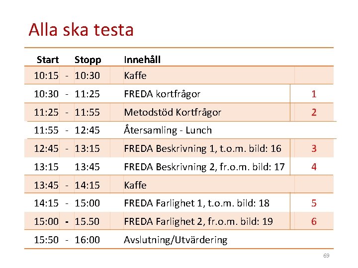 Alla ska testa Start Stopp 10: 15 - 10: 30 Innehåll Kaffe 10: 30