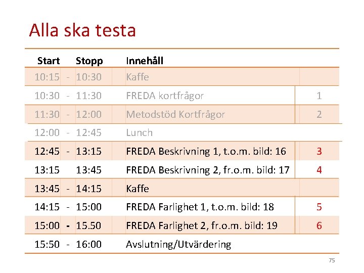 Alla ska testa Start Stopp 10: 15 - 10: 30 Innehåll Kaffe 10: 30