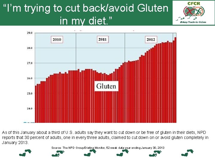 “I’m trying to cut back/avoid Gluten in my diet. ” As of this January