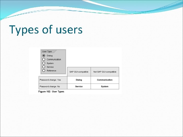 Types of users Types of users