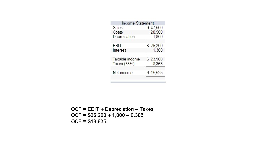 OCF = EBIT + Depreciation – Taxes OCF = $25, 200 + 1, 800