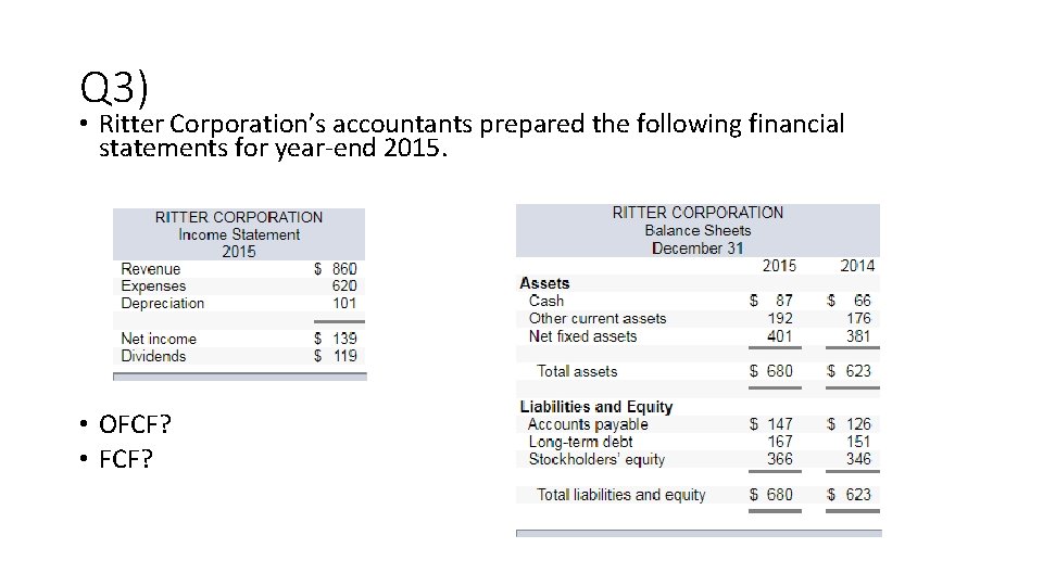 Q 3) • Ritter Corporation’s accountants prepared the following financial statements for year-end 2015.