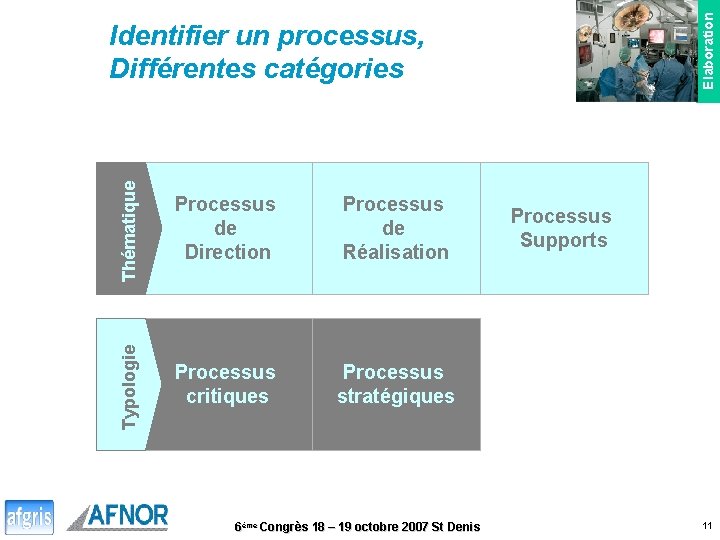 Thématique Processus de Direction Processus de Réalisation Typologie Elaboration Identifier un processus, Différentes catégories