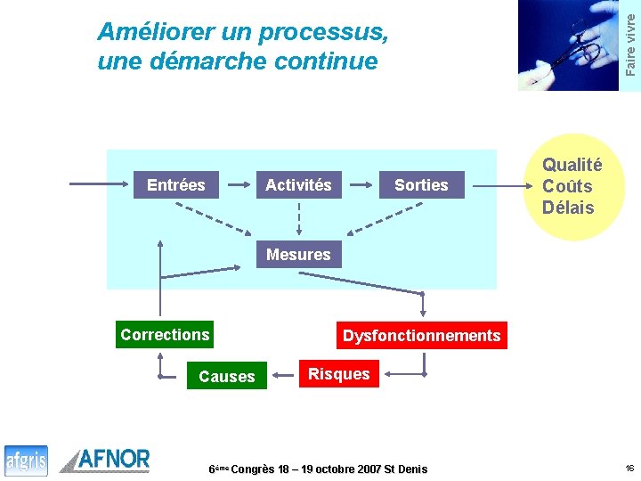 Faire vivre Améliorer un processus, une démarche continue Entrées Activités Sorties Qualité Coûts Délais