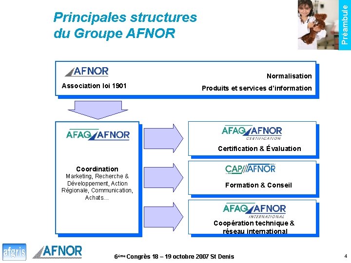 Préambule Principales structures du Groupe AFNOR Normalisation Association loi 1901 Produits et services d’information