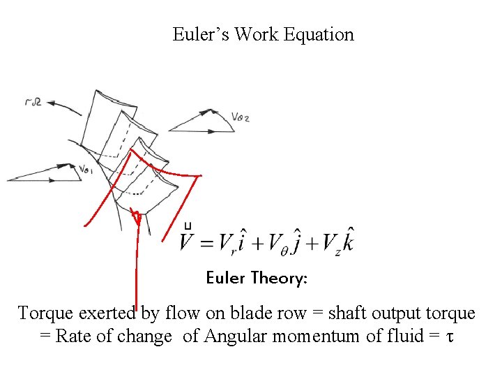 Euler’s Work Equation Euler Theory: Torque exerted by flow on blade row = shaft