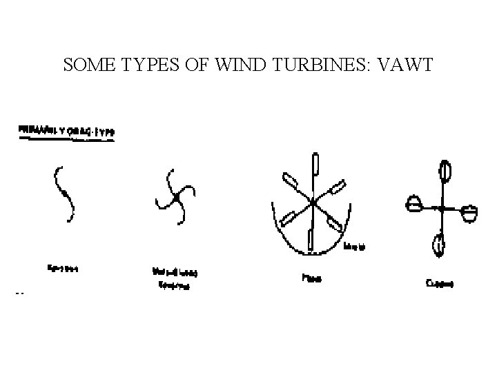 SOME TYPES OF WIND TURBINES: VAWT 