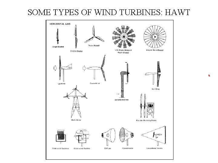 SOME TYPES OF WIND TURBINES: HAWT 