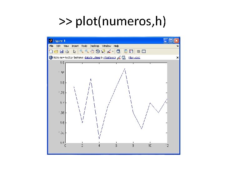 >> plot(numeros, h) 