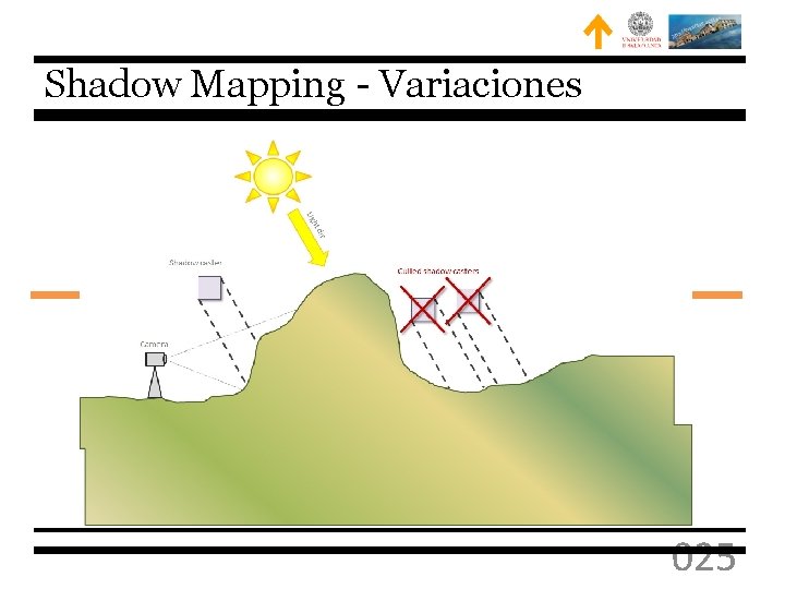 Shadow Mapping - Variaciones 025 