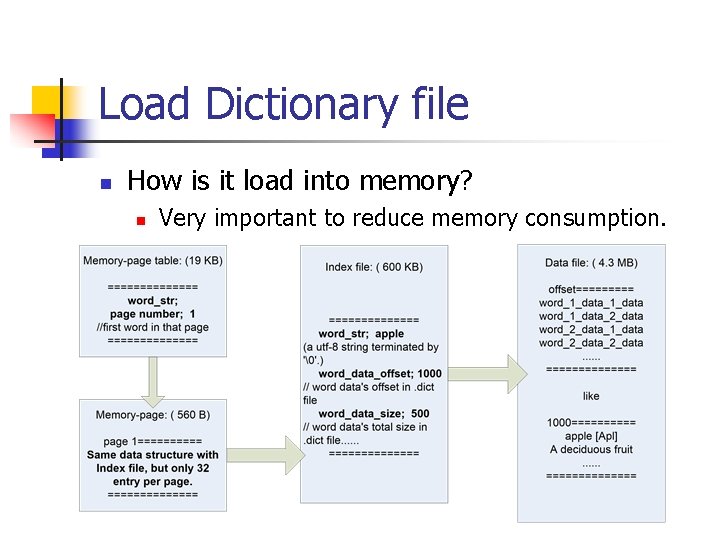 Load Dictionary file n How is it load into memory? n Very important to