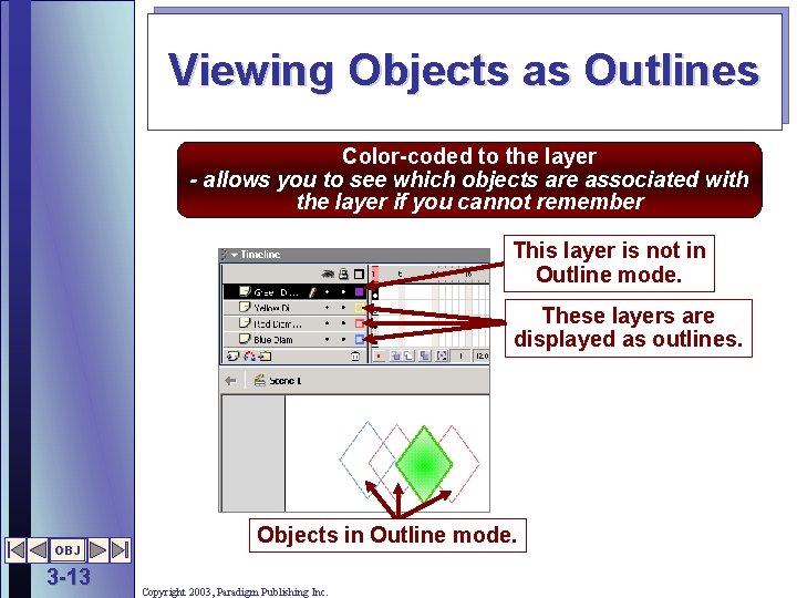 Viewing Objects as Outlines Color-coded to the layer - allows you to see which