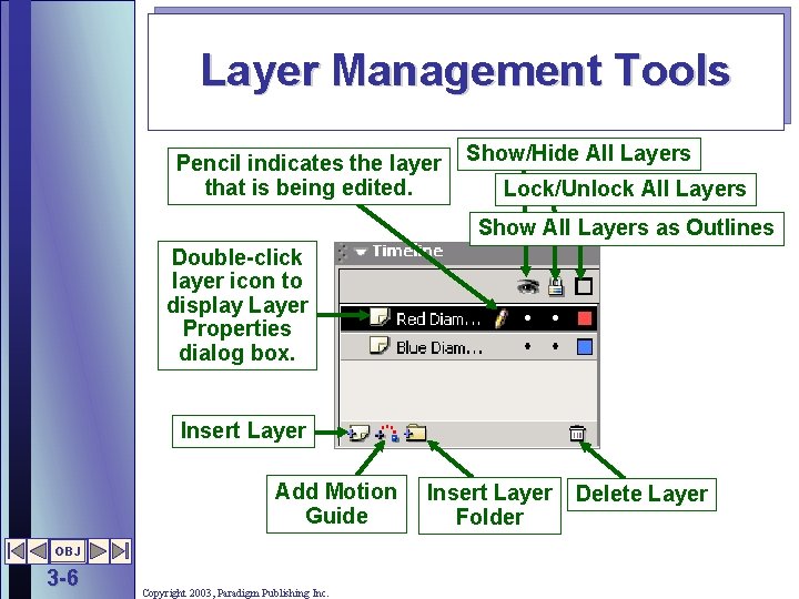 Layer Management Tools Pencil indicates the layer that is being edited. Show/Hide All Layers