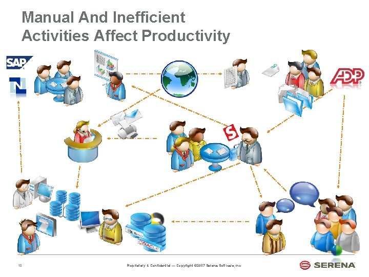 Manual And Inefficient Activities Affect Productivity 10 Proprietary & Confidential — Copyright © 2007