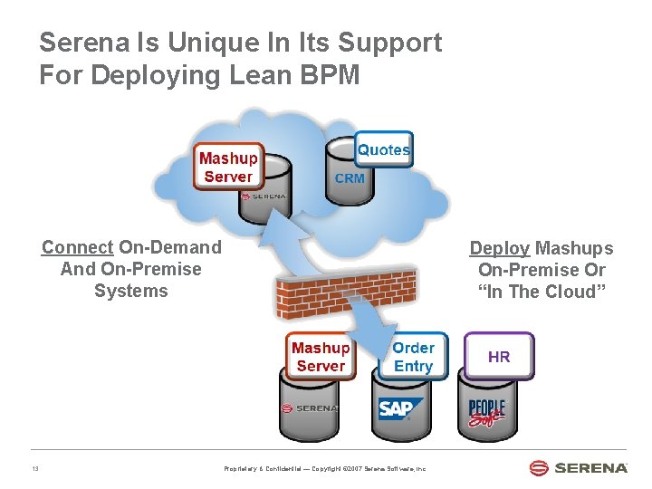 Serena Is Unique In Its Support For Deploying Lean BPM Connect On-Demand And On-Premise
