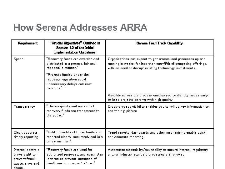 How Serena Addresses ARRA “Crucial Objectives” Outlined in Section 1. 2 of the Initial