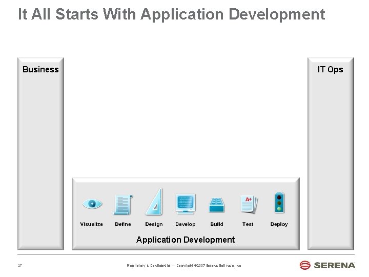 It All Starts With Application Development Business IT Ops Application Development 27 Proprietary &