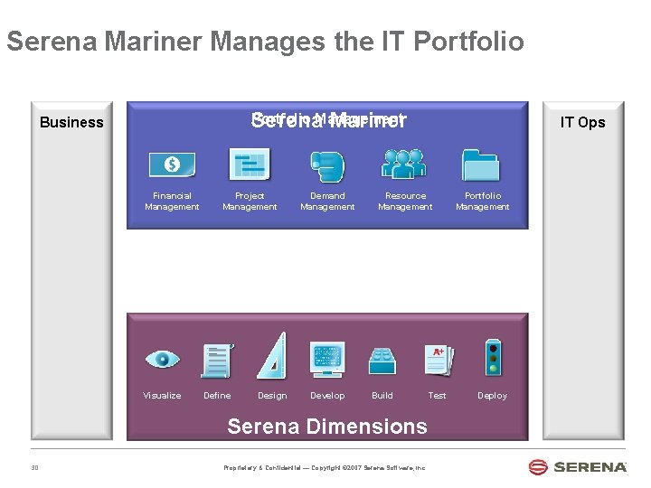 Serena Mariner Manages the IT Portfolio Management Serena Mariner Business Financial Management Visualize Project