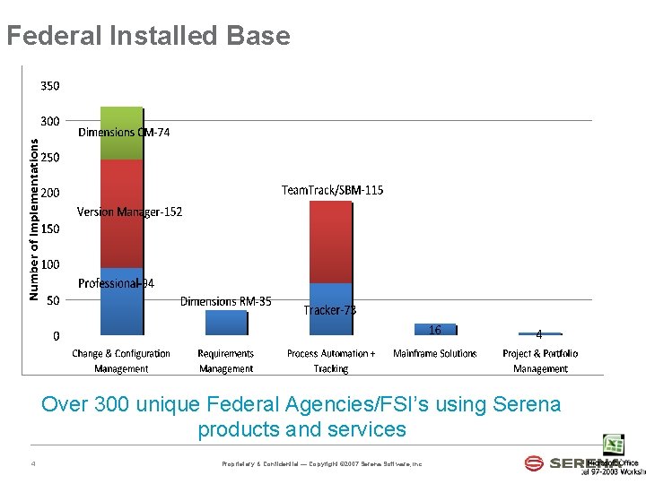 Federal Installed Base Over 300 unique Federal Agencies/FSI’s using Serena products and services 4