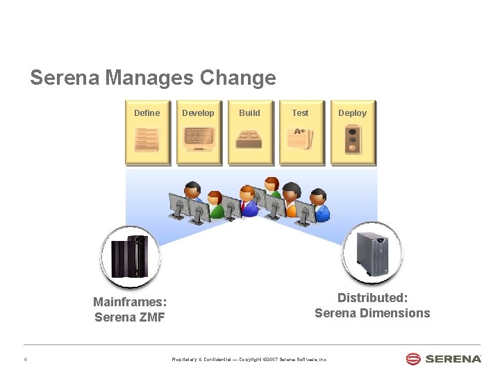 Serena Manages Change Define Mainframes: Serena ZMF 6 Develop Build Test Deploy Distributed: Serena