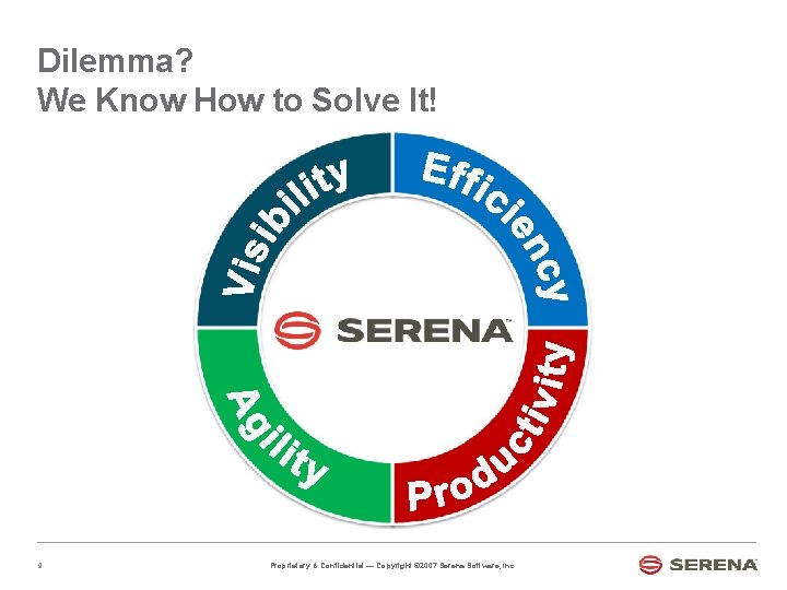 Dilemma? We Know How to Solve It! 9 Proprietary & Confidential — Copyright ©