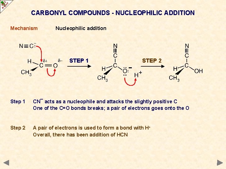 CARBONYL COMPOUNDS - NUCLEOPHILIC ADDITION Mechanism Nucleophilic addition STEP 1 STEP 2 Step 1 CARBONYL COMPOUNDS - NUCLEOPHILIC ADDITION Mechanism Nucleophilic addition STEP 1 STEP 2 Step 1