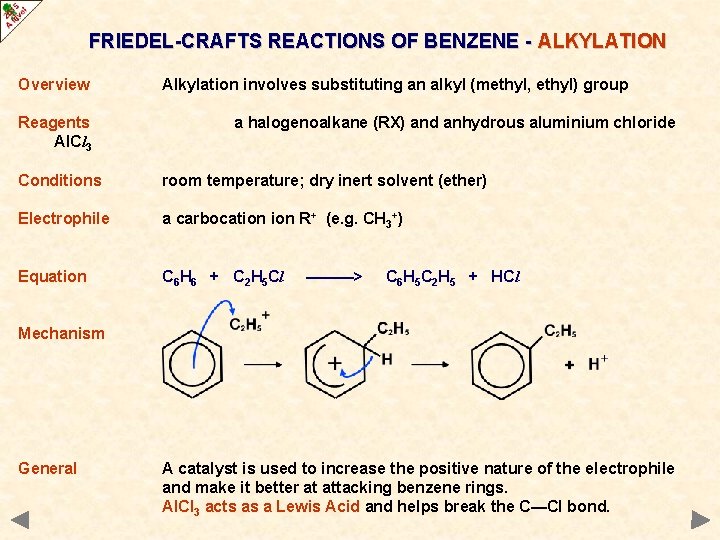 FRIEDEL-CRAFTS REACTIONS OF BENZENE - ALKYLATION Overview Reagents Al. Cl 3 Alkylation involves substituting FRIEDEL-CRAFTS REACTIONS OF BENZENE - ALKYLATION Overview Reagents Al. Cl 3 Alkylation involves substituting