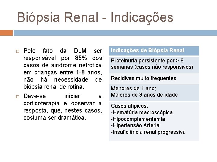 Biópsia Renal Indicações Pelo fato da DLM ser responsável por 85% dos casos de