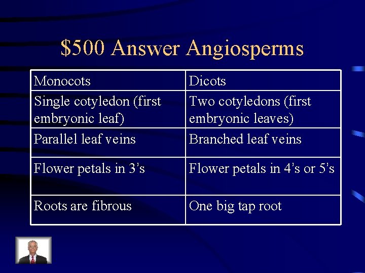 $500 Answer Angiosperms Monocots Single cotyledon (first embryonic leaf) Parallel leaf veins Dicots Two