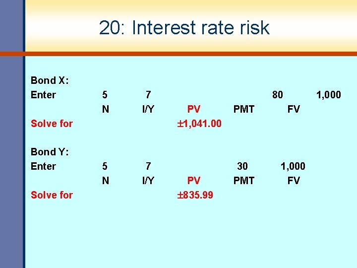 20: Interest rate risk Bond X: Enter 5 N 7 I/Y Solve for Bond