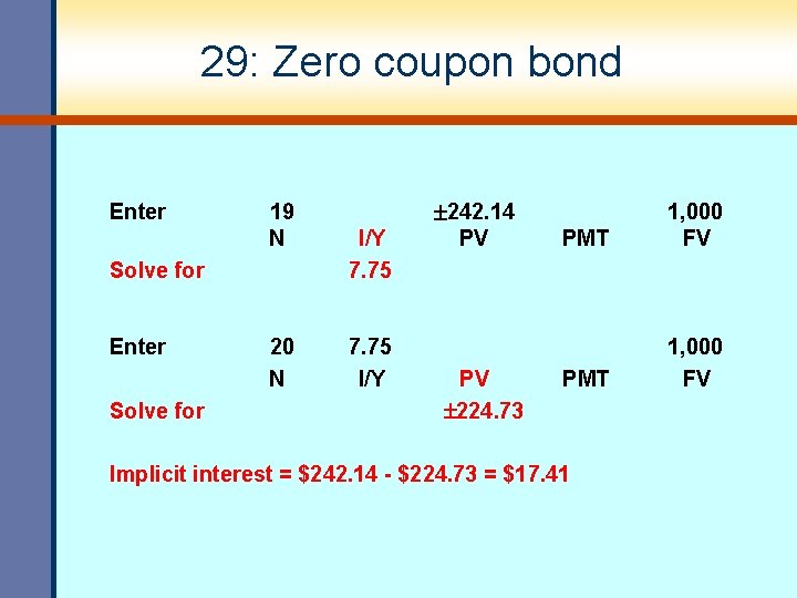 29: Zero coupon bond Enter 19 N Solve for Enter Solve for 20 N