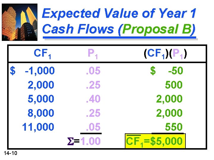 Expected Value of Year 1 Cash Flows (Proposal B) CF 1 P 1 $