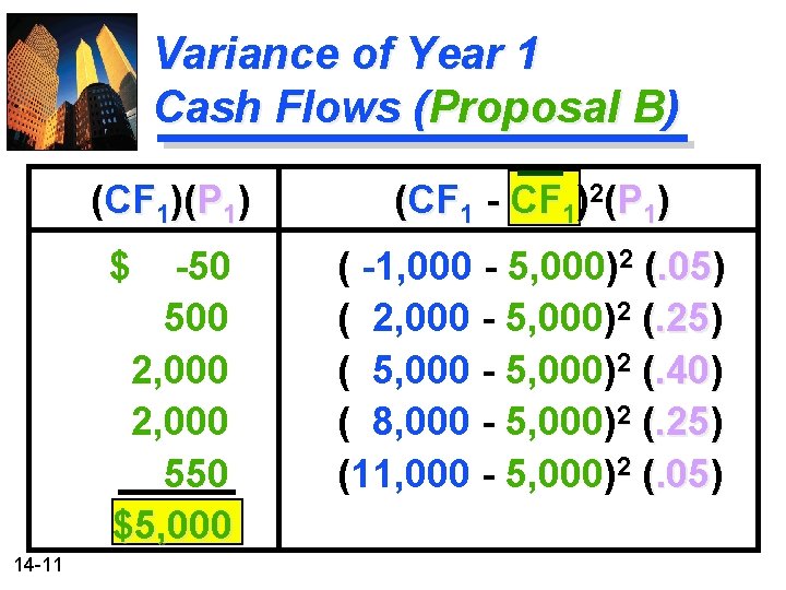 Variance of Year 1 Cash Flows (Proposal B) (CF 1)(P 1) $ -50 500