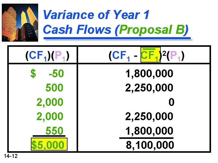 Variance of Year 1 Cash Flows (Proposal B) (CF 1)(P 1) $ -50 500