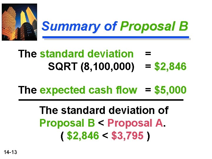 Summary of Proposal B The standard deviation SQRT (8, 100, 000) = = $2,