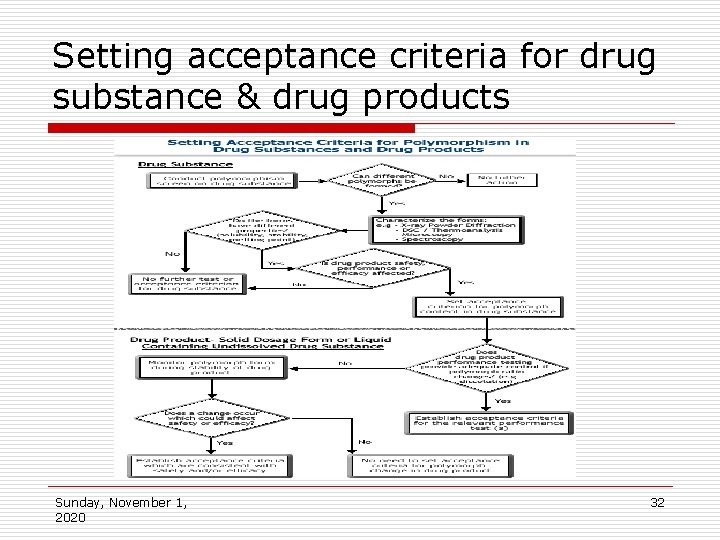 Setting acceptance criteria for drug substance & drug products Sunday, November 1, 2020 32